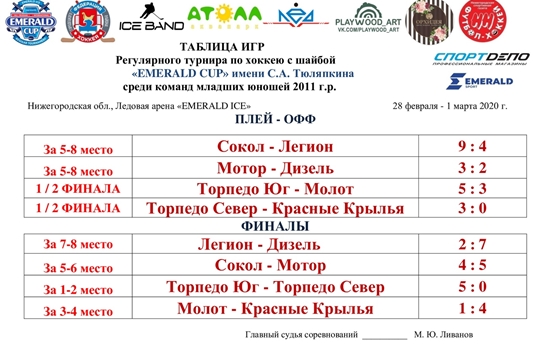 "Сокол-2011" на турнире «Emerald Cup» имени С.А. Тюляпкина 28 февраля-01 марта 2020 г.