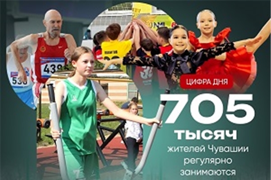 Почти две трети населения Чувашии регулярно занимаются спортом.