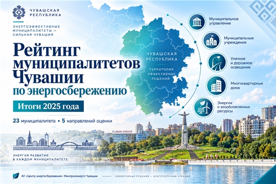 В Чувашии подвели итоги рейтинга муниципалитетов в сфере энергосбережения за 2025 год
