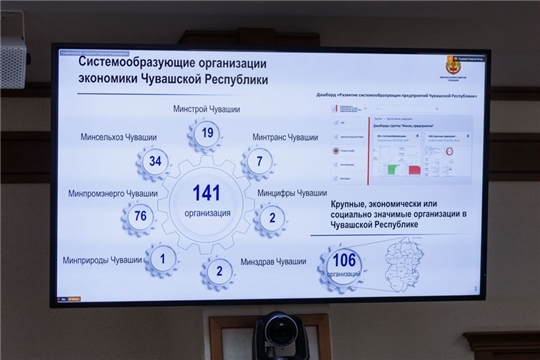 Олег Николаев: за 1 полугодие Правительство Чувашии поддержало ключевые системообразующие предприятия республики на 1,2 млрд рублей