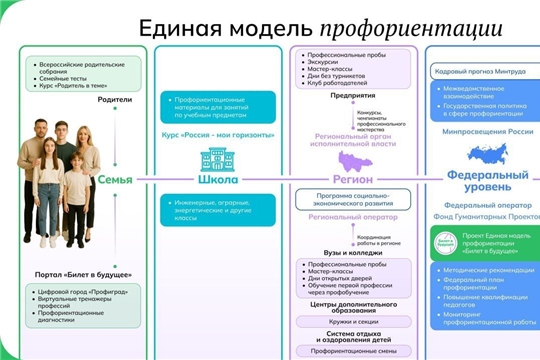 Региональный компонент курса внеурочной деятельности «Россия – мои горизонты»