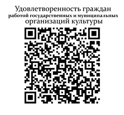 Анкета оценки качества предоставляемых услуг
