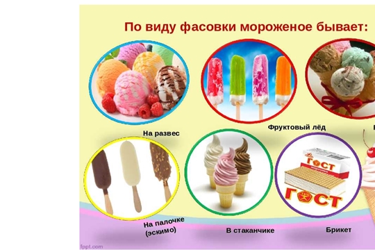 Рекомендации гражданам: как выбрать мороженое