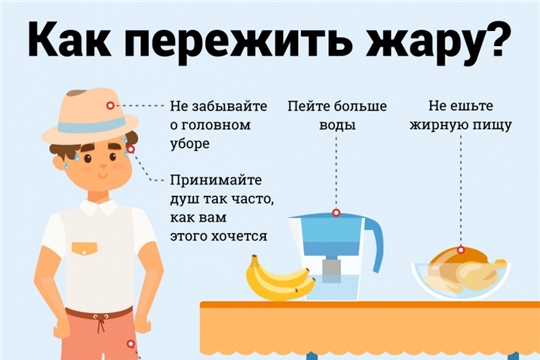 Как защититься в жару!