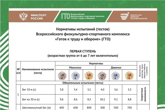 ГТО для дошкольников.