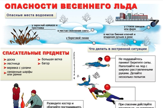 Осторожно,тонкий лед!!!