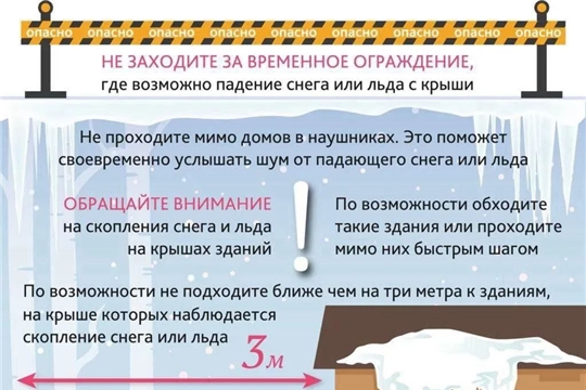 Осторожно, сосульки!