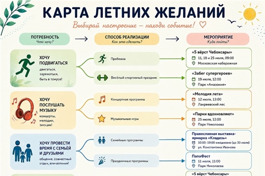 Карта летних желаний