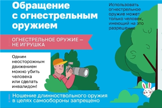 Безопасное хранения оружия.