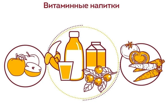 Самые полезные витаминные напитки для зимы