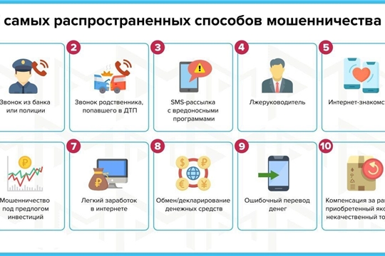 10 самых распространенных способов мошенничества