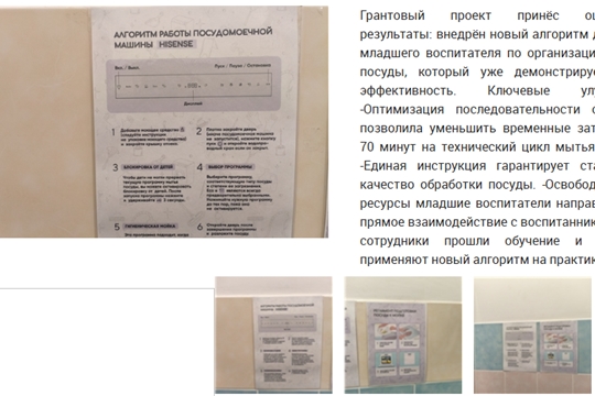 Тиражирование проекта!