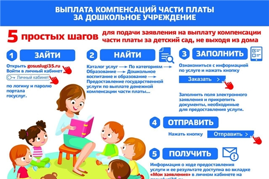 О выплате компенсации.