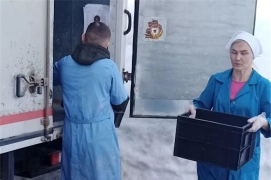 Входной контроль поступающих продуктов