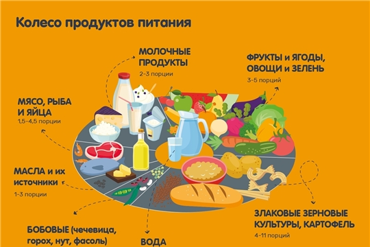 "Как сделать рацион ребенка максимально полезным для его здоровья?"