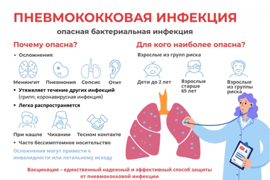 Пневмококковая инфекция