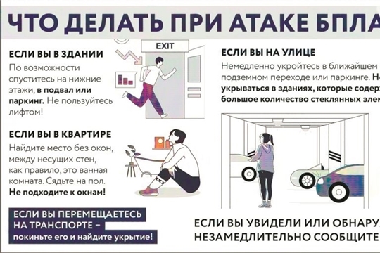 Действия при атаке БПЛА