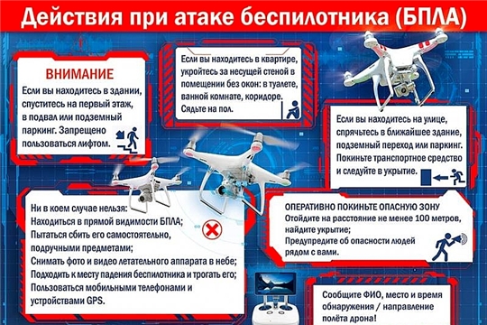 Как действовать при атаке беспилотников