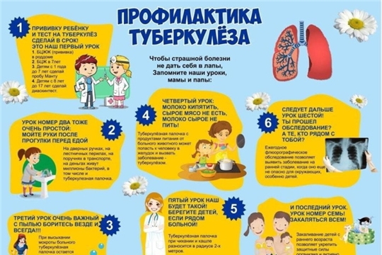 Туберкулез и меры профилактики