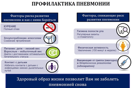 Профилактика пневмонии
