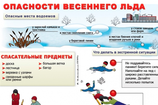 О безопасности на водных объектах в период весеннего паводка