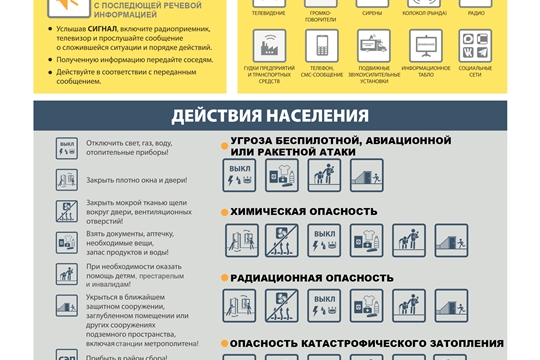 Порядок действия населения по сигналам гражданской обороны