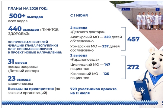 Прошел информдень