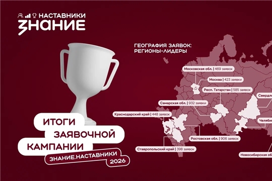 Профессия, которую выбирают сердцем: почти 200 наставников Чувашии участвуют в конкурсе от «Знания»