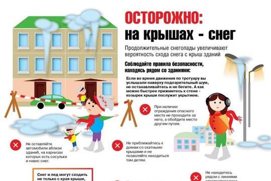 Сход снега с крыш и падение сосулек