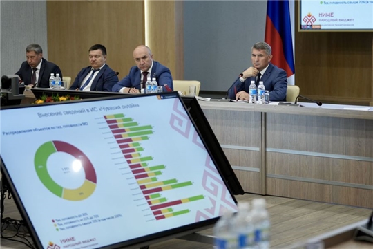Олег Николаев: инициативные проекты в рамках программы «НИМЕ – Народный бюджет» должны выполняться качественно