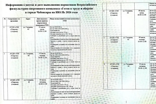 График проведения тестов Всероссийского физкультурно-спортивного комплекса "Готов к труду и обороне"