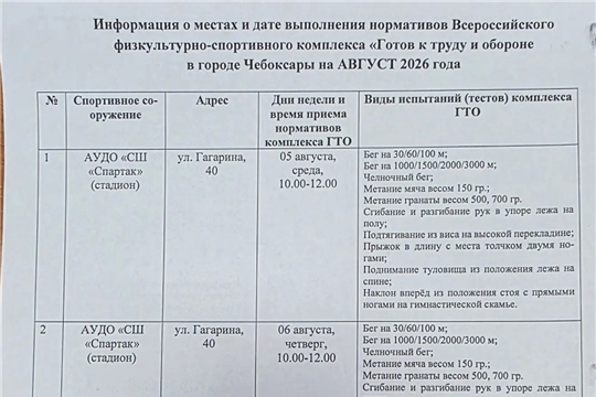 ГТО 