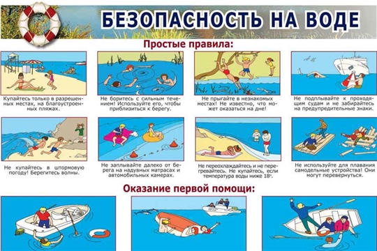 Безопасность на воде!