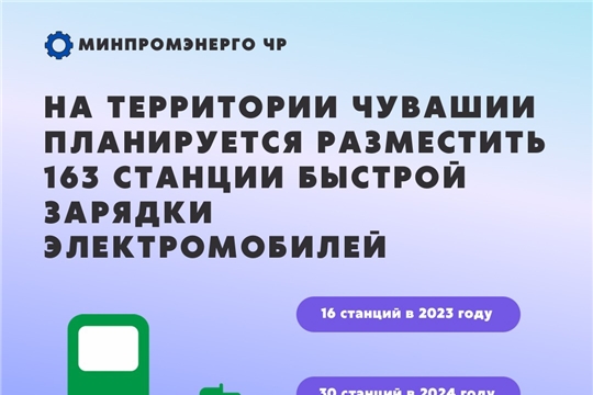 На территории Чувашской Республики планируется разместить 163 станции быстрой зарядки электромобилей.