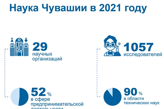 8 февраля — День российской науки