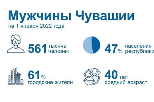 Статистика: Мужчины Чувашии