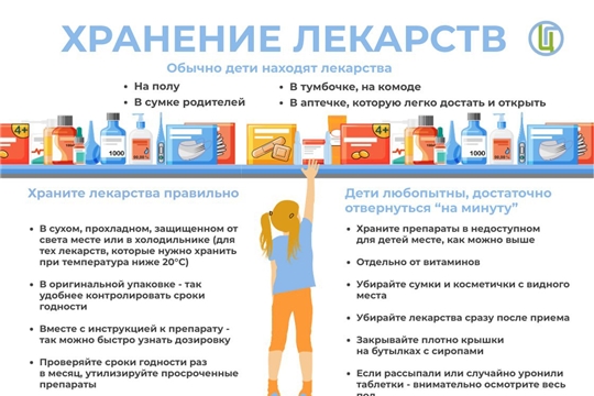 Как хранить лекарства дома