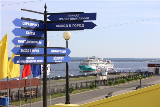 Реализуем потенциал