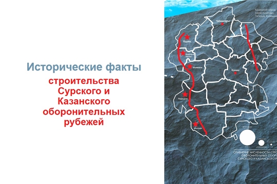Исторические факты строительства Сурского и Казанского оборонительных рубежей