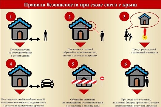 Памятка по безопасному поведению во время падения снега и сосулек с крыш зданий