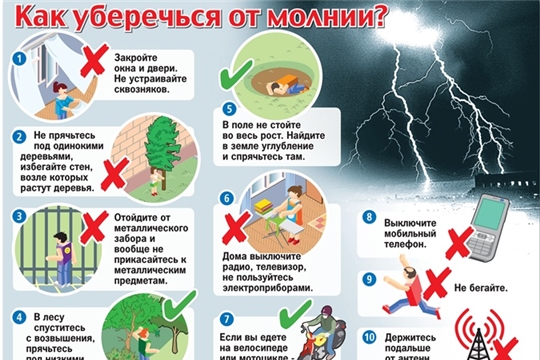 Как уберечься от молонии