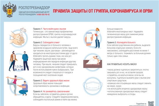 О профилактике гриппа