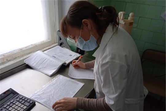 Инвентаризация продуктов питания