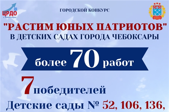 Итоги городского конкурса методических разработок «Растим юных патриотов»