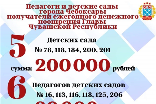 Поздравляем педагога Ксенофонтову А.К.