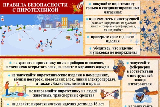 Правило поведения пиротехникой