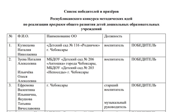 Поздравляем с победой нашего педагога Кузнецову Наталию Николаевну!