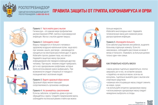 Простые правила здоровья. Грипп,коронавирус, ОРВИ