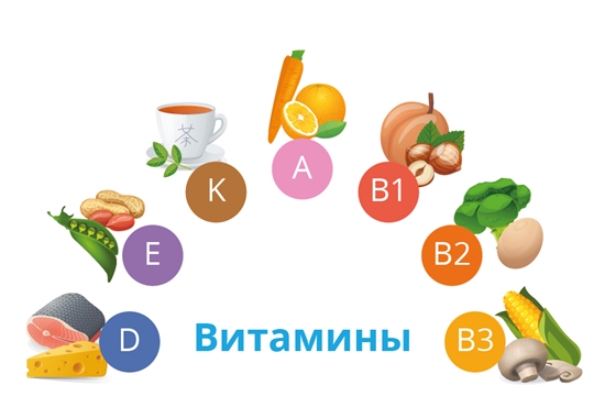 О витаминах для детей в зимний перирод