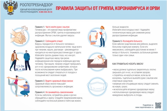 Простые правила здоровья. Профилактика гриппа, коронавируса и ОРВИ.